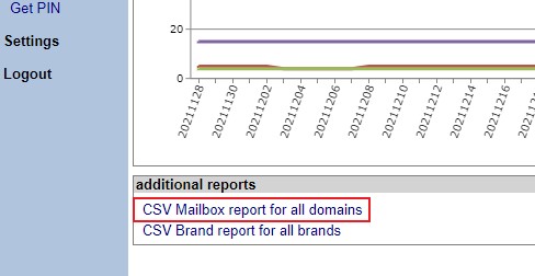 MAC_CSV_Mailbox_Report_link.jpg