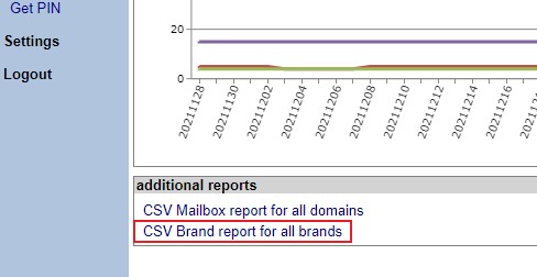 MAC_CSV_Brand_Report_Link.jpg